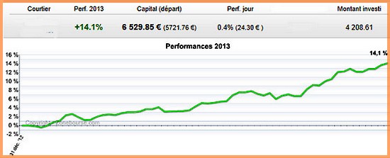 performance 22032013